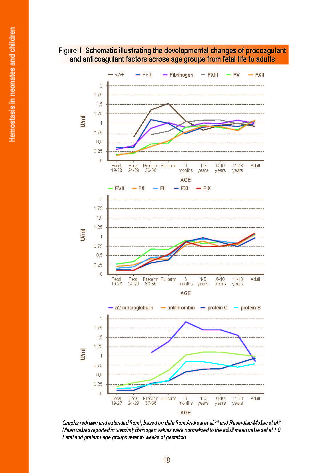 Image of the Practical Manual on on Hemostasis and Thrombosis in special patient populations
