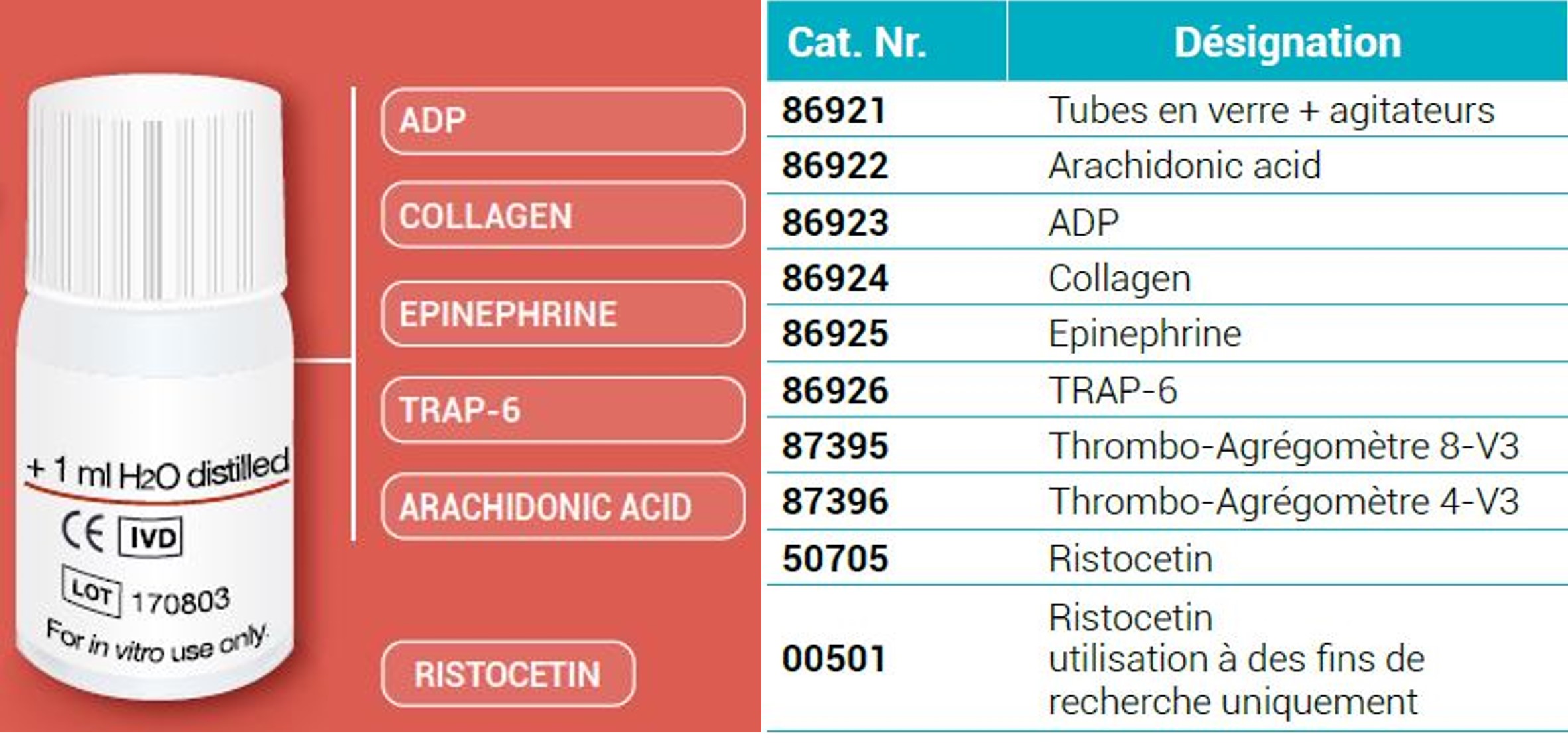 Stago propose 6 réactifs à utiliser sur le nouveau thromboagrégomètre TA 4-V3 ou TA 8-V3 : acide arachidonique, collagène, ADP, TRAP-6, épinéphrine et ristocétine.