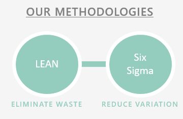 MyOptiLab : methodologies