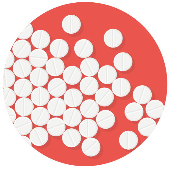 Pictogram for direct oral anticoagulants